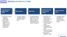 Ranking of Business Ideas in Excel (Management Consulting Projects)