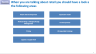 How to improve profits in Retail