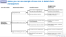 How to improve profits in Retail