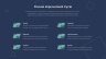 Process Improvement Powerpoint