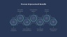Process Improvement Powerpoint