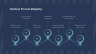 Process Improvement Powerpoint