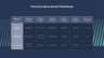 Process Improvement Powerpoint