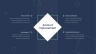 Process Improvement Powerpoint
