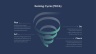 Process Improvement Powerpoint