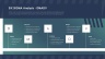 Process Improvement Powerpoint