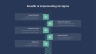 Process Improvement Powerpoint