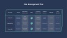 Process Improvement Powerpoint