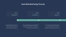 Process Improvement Powerpoint