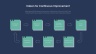 Process Improvement Powerpoint