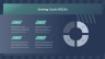 Process Improvement Powerpoint