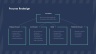 Process Improvement Powerpoint