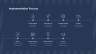 Process Improvement Powerpoint