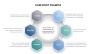 McKinsey 7S Framework