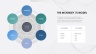 McKinsey 7S Framework