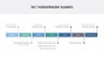 McKinsey 7S Framework