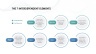 McKinsey 7S Framework
