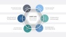 McKinsey 7S Framework