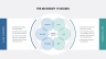 McKinsey 7S Framework