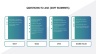 McKinsey 7S Framework