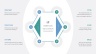 McKinsey 7S Framework