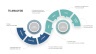 McKinsey 7S Framework