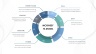 McKinsey 7S Framework