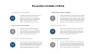 Coronavirus Management