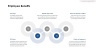 Coronavirus Management