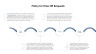 Coronavirus Management
