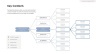 Coronavirus Management