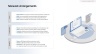 Coronavirus Management