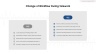 Coronavirus Management