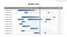 Coronavirus Management