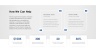 Coronavirus Management