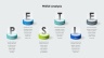 PESTLE Analysis Template