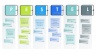 PESTLE Analysis Template