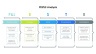 PESTLE Analysis Template