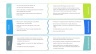 PESTLE Analysis Template