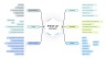 PESTLE Analysis Template