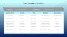 Project Status Report