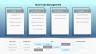 Project Status Report