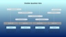 Project Status Report