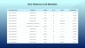 Project Status Report