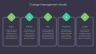 Change Management