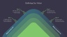 Change Management