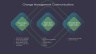 Change Management