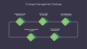 Change Management
