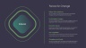 Change Management