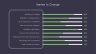 Change Management